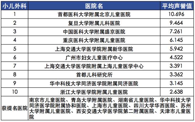 【复旦排行榜】2015年度（全国）最佳专科排行榜