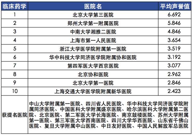 【复旦排行榜】2015年度（全国）最佳专科排行榜