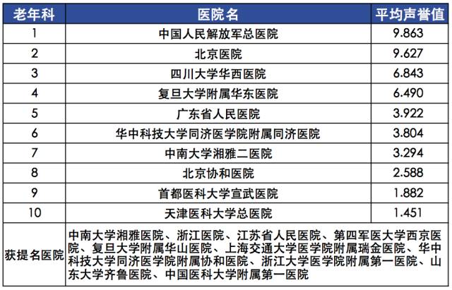 【复旦排行榜】2015年度（全国）最佳专科排行榜