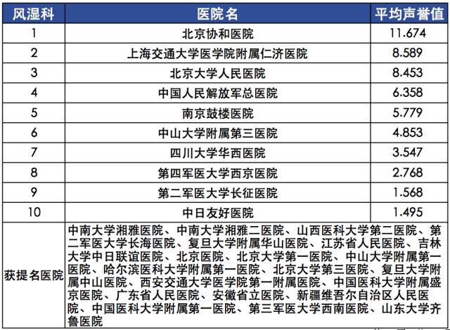 【复旦排行榜】2015年度（全国）最佳专科排行榜