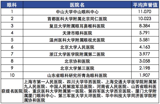 【复旦排行榜】2015年度（全国）最佳专科排行榜