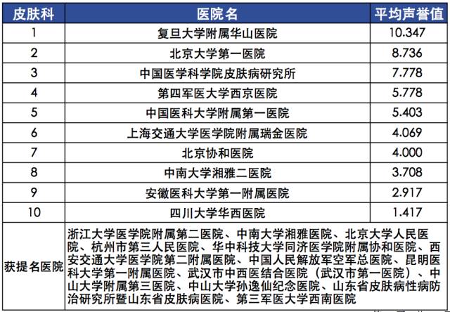 【复旦排行榜】2015年度（全国）最佳专科排行榜