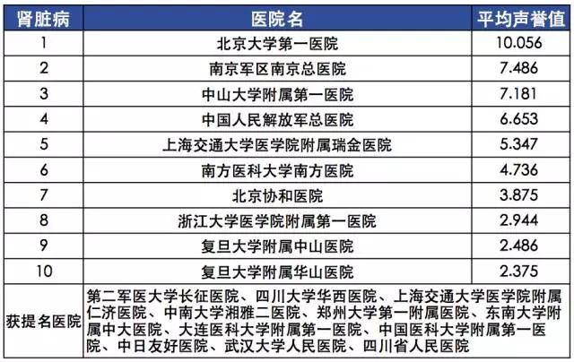 【复旦排行榜】2015年度（全国）最佳专科排行榜