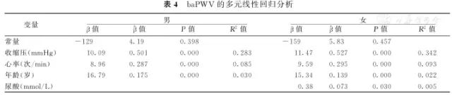 臂踝脉搏波传导速度在老年人动脉硬化检测中的应用