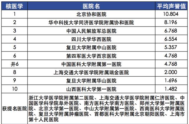 【复旦排行榜】2015年度（全国）最佳专科排行榜