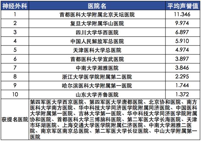 【复旦排行榜】2015年度（全国）最佳专科排行榜