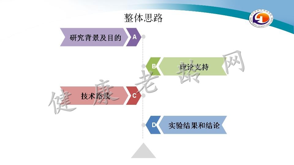 miR-21-5p通过抑制细胞凋亡和炎症来缓解受损大脑微血管内皮屏障的渗漏