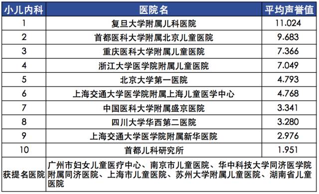 【复旦排行榜】2015年度（全国）最佳专科排行榜