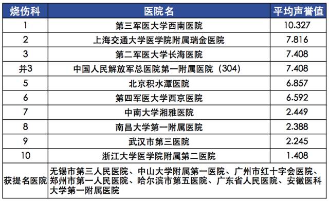 【复旦排行榜】2015年度（全国）最佳专科排行榜