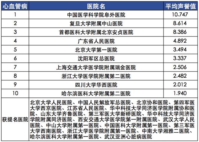 【复旦排行榜】2015年度（全国）最佳专科排行榜