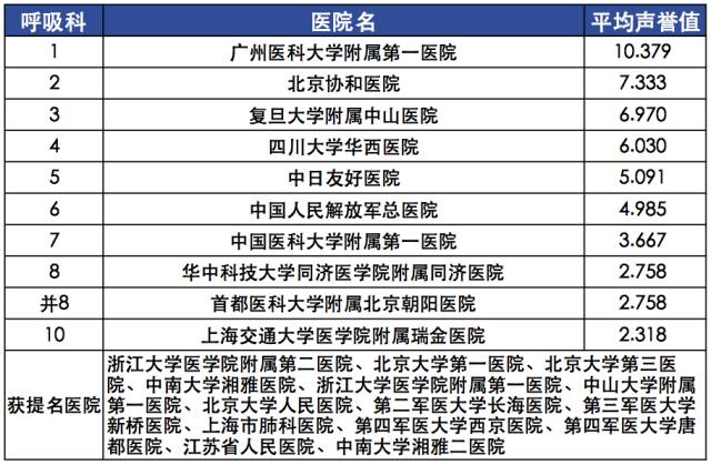 【复旦排行榜】2015年度（全国）最佳专科排行榜