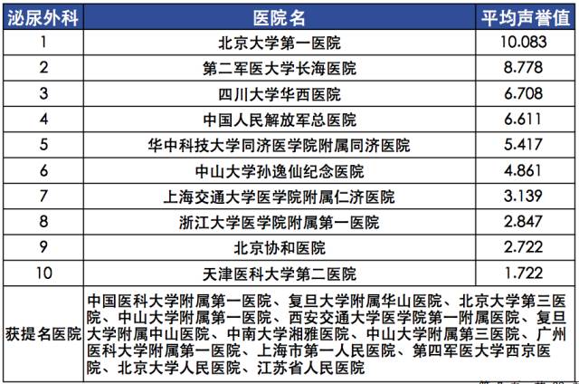 【复旦排行榜】2015年度（全国）最佳专科排行榜