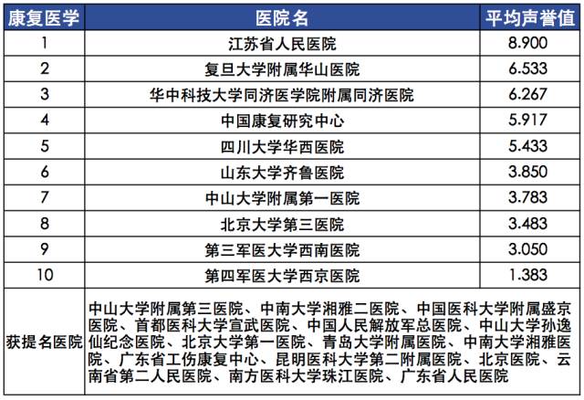 【复旦排行榜】2015年度（全国）最佳专科排行榜