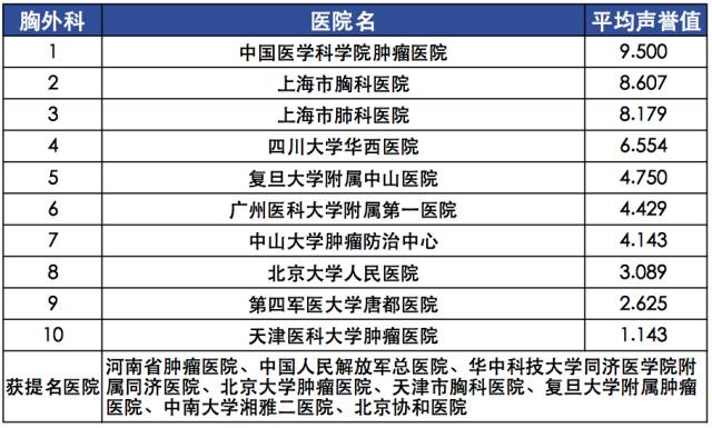 【复旦排行榜】2015年度（全国）最佳专科排行榜