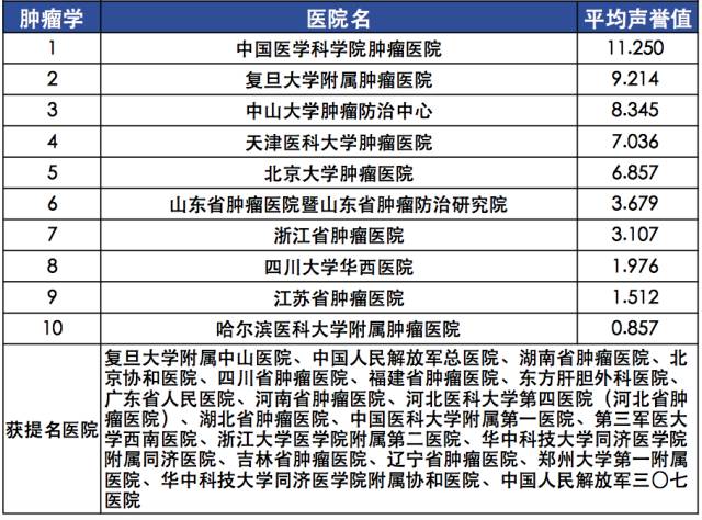 【复旦排行榜】2015年度（全国）最佳专科排行榜