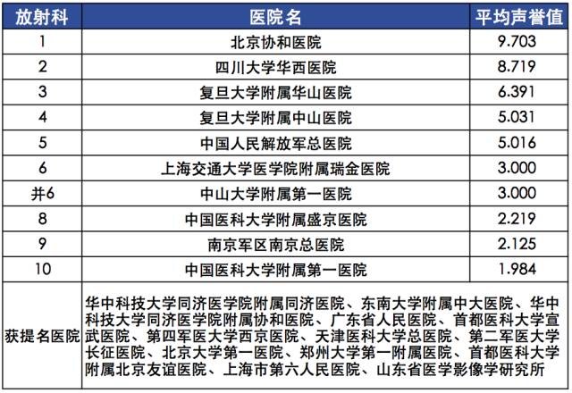 【复旦排行榜】2015年度（全国）最佳专科排行榜