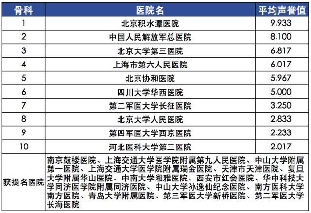 【复旦排行榜】2015年度（全国）最佳专科排行榜