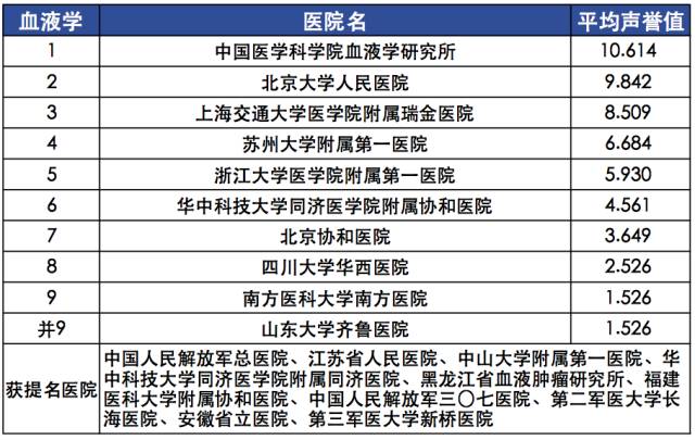 【复旦排行榜】2015年度（全国）最佳专科排行榜