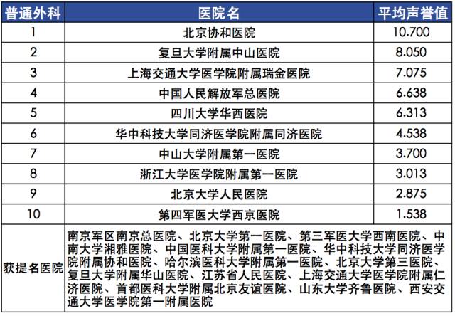 【复旦排行榜】2015年度（全国）最佳专科排行榜