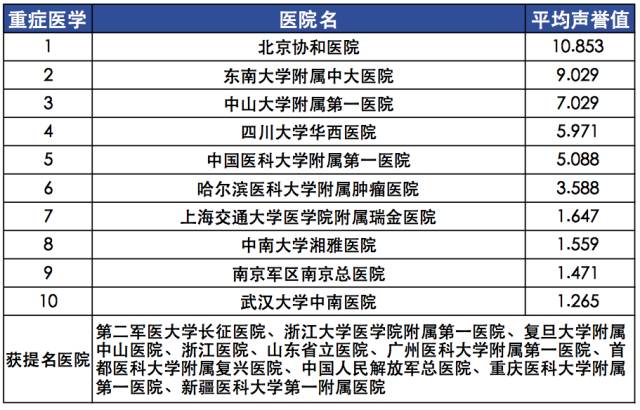 【复旦排行榜】2015年度（全国）最佳专科排行榜