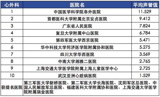 【复旦排行榜】2015年度（全国）最佳专科排行榜