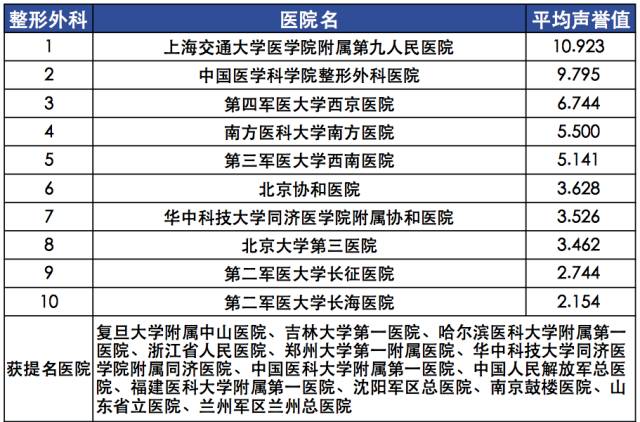 【复旦排行榜】2015年度（全国）最佳专科排行榜