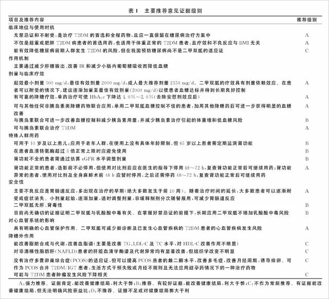 指南 |“神药”二甲双胍的最新专家共识！(2016版)