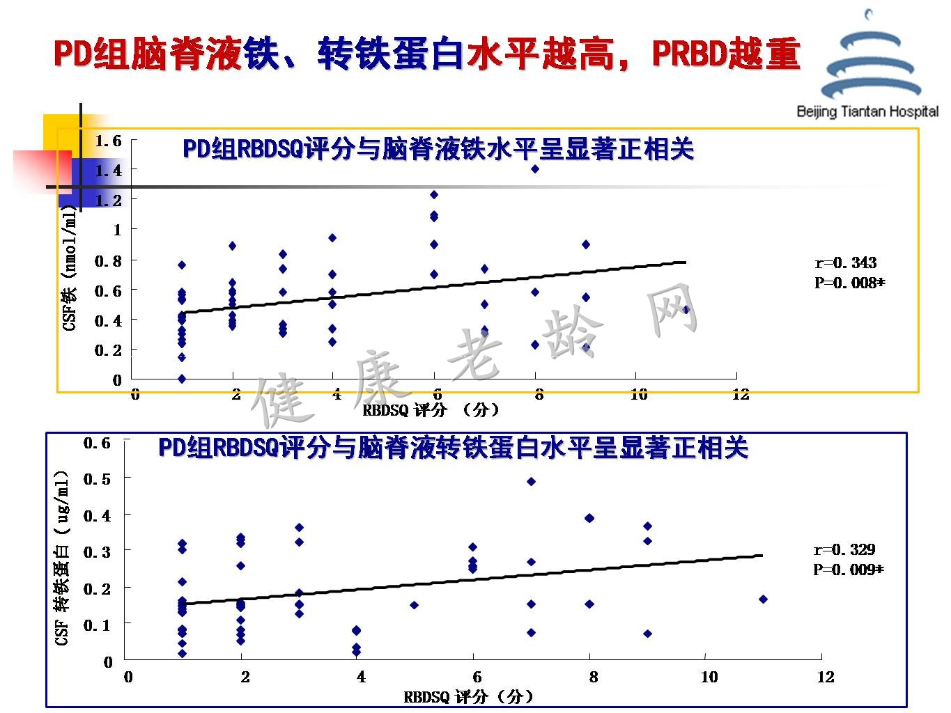 帕金森病铁代谢异常及其机制的研究