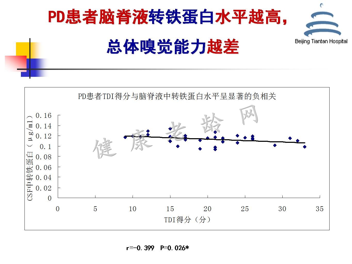 帕金森病铁代谢异常及其机制的研究