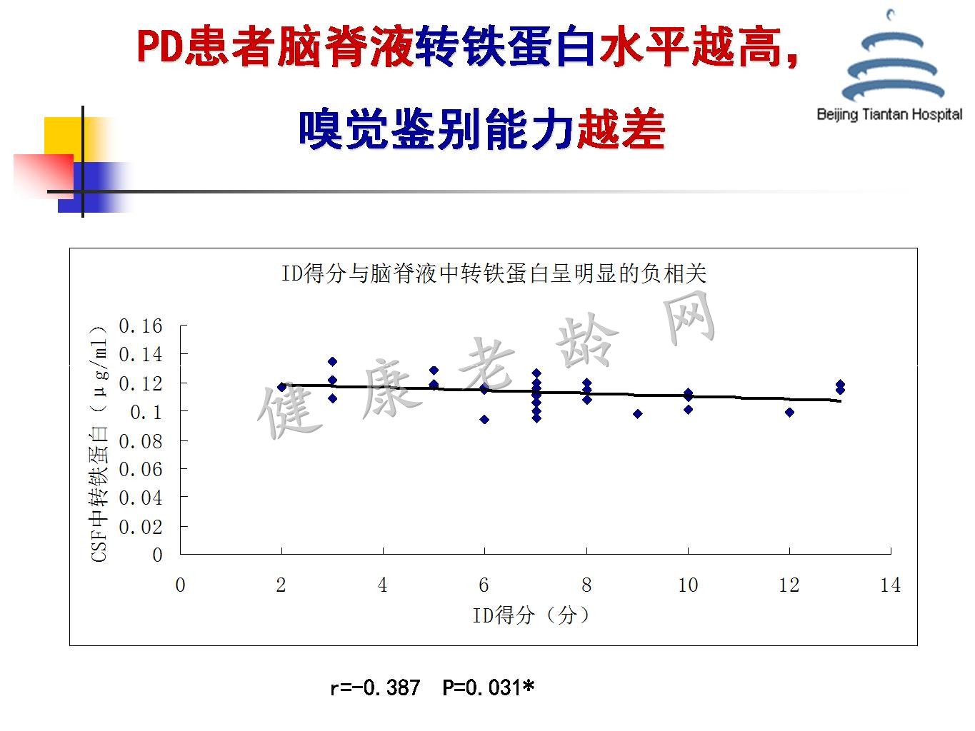 帕金森病铁代谢异常及其机制的研究