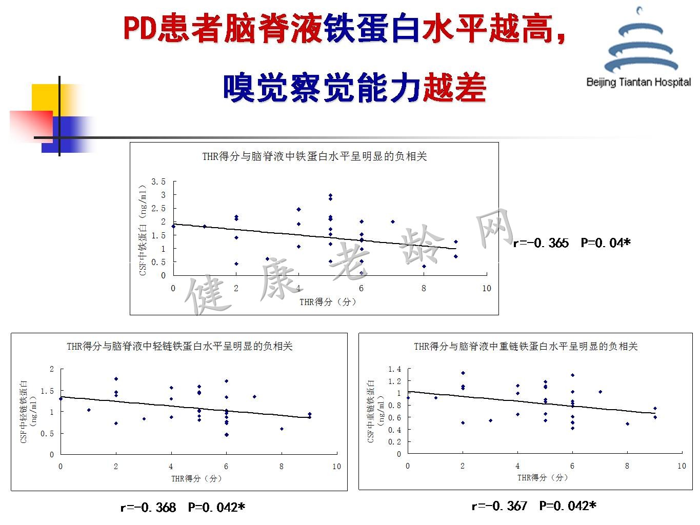 帕金森病铁代谢异常及其机制的研究