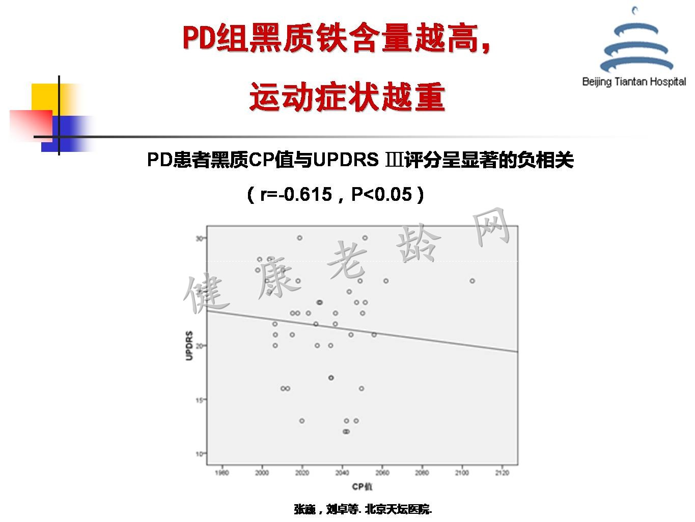 帕金森病铁代谢异常及其机制的研究