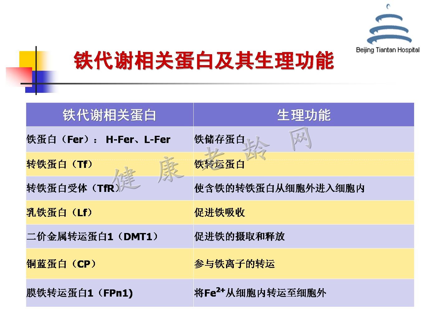 帕金森病铁代谢异常及其机制的研究