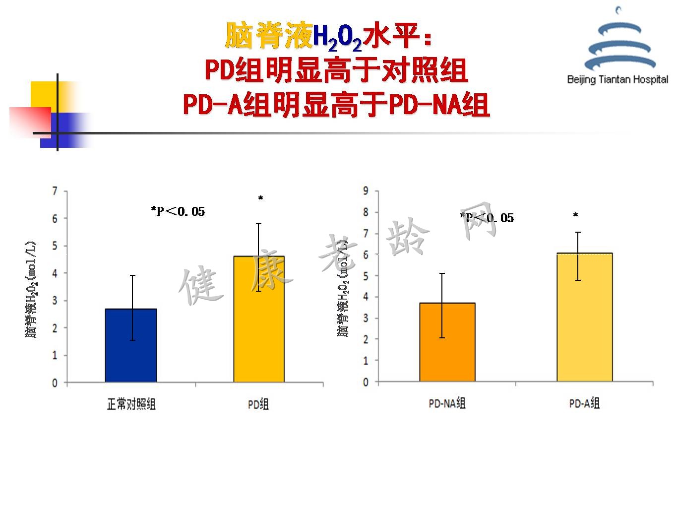 帕金森病铁代谢异常及其机制的研究