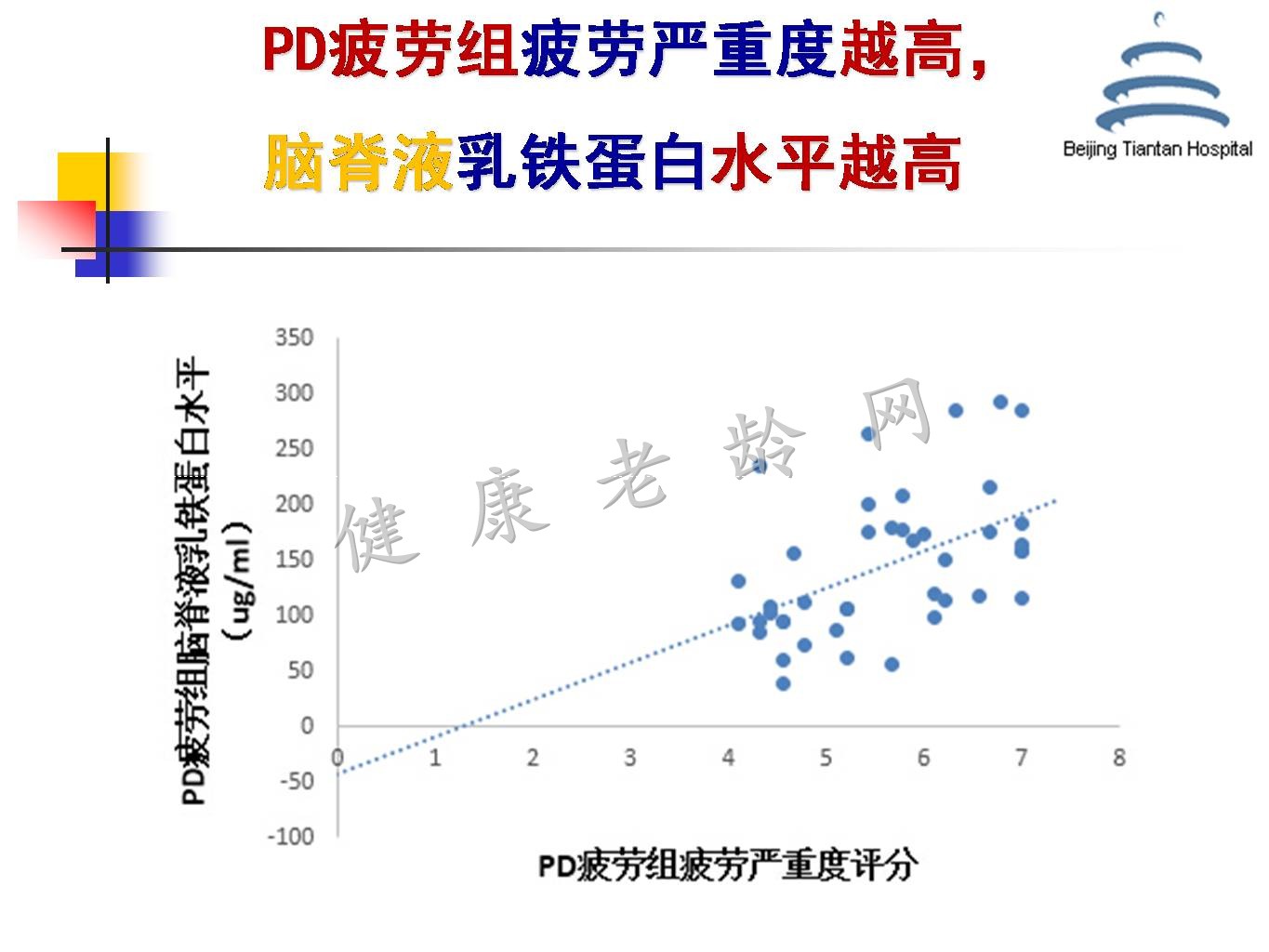 帕金森病铁代谢异常及其机制的研究