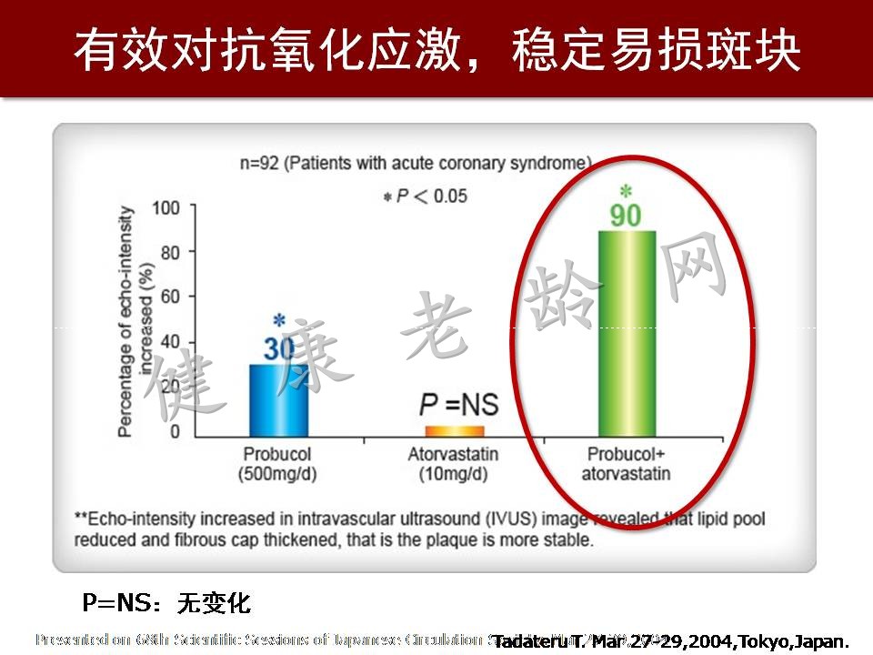 心脑血管疾病防治新策略——抗氧化应激