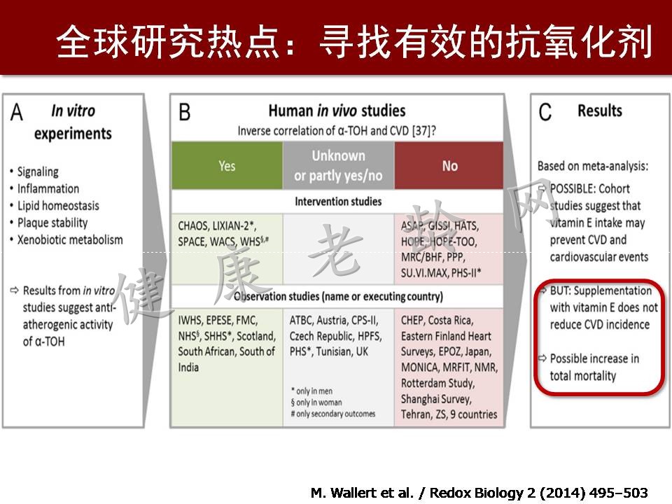 心脑血管疾病防治新策略——抗氧化应激