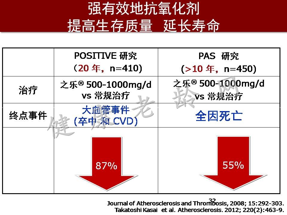 心脑血管疾病防治新策略——抗氧化应激