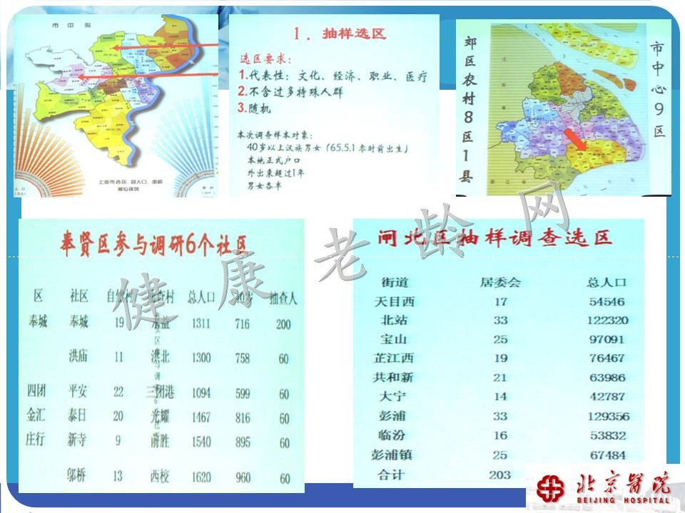 中老年骨关节炎诊治现状