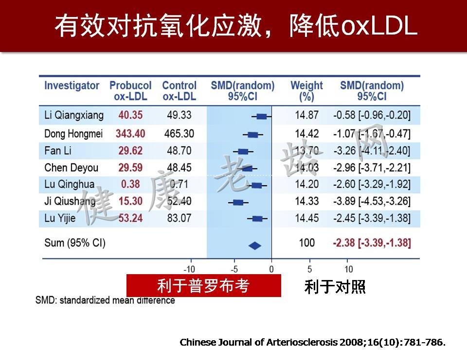 心脑血管疾病防治新策略——抗氧化应激