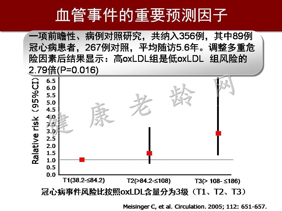 心脑血管疾病防治新策略——抗氧化应激