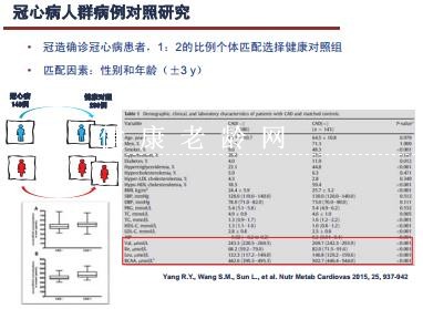 代谢组学在心血管疾病危险预测及机制研究中的应用