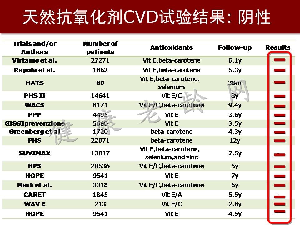 心脑血管疾病防治新策略——抗氧化应激