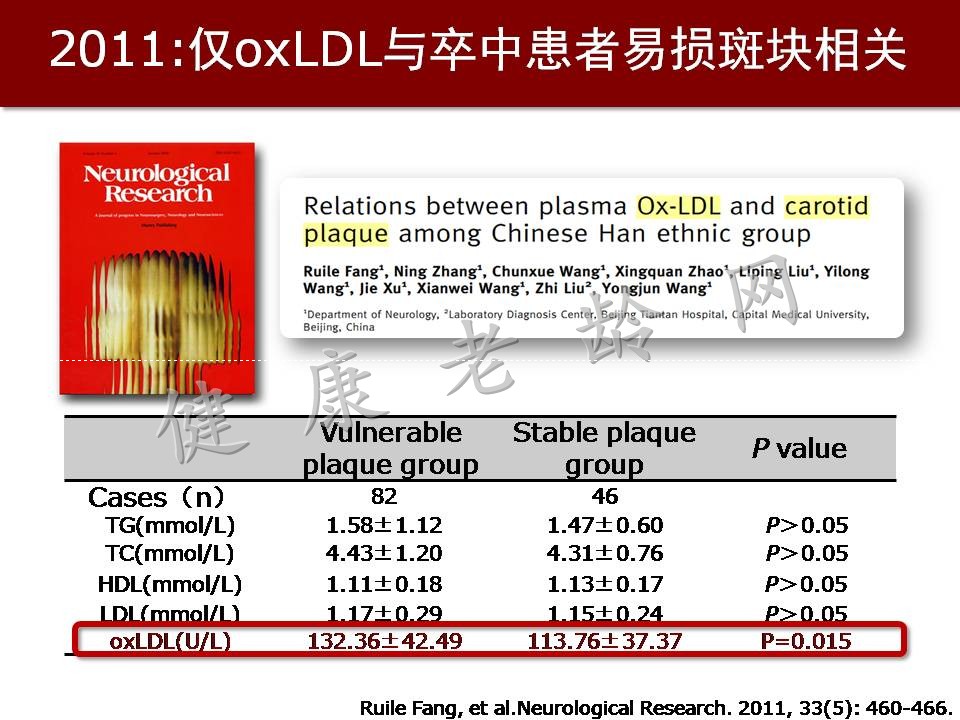 心脑血管疾病防治新策略——抗氧化应激