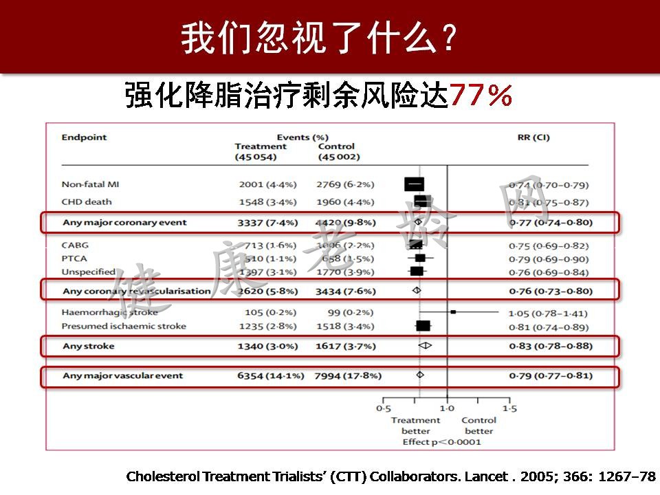 心脑血管疾病防治新策略——抗氧化应激