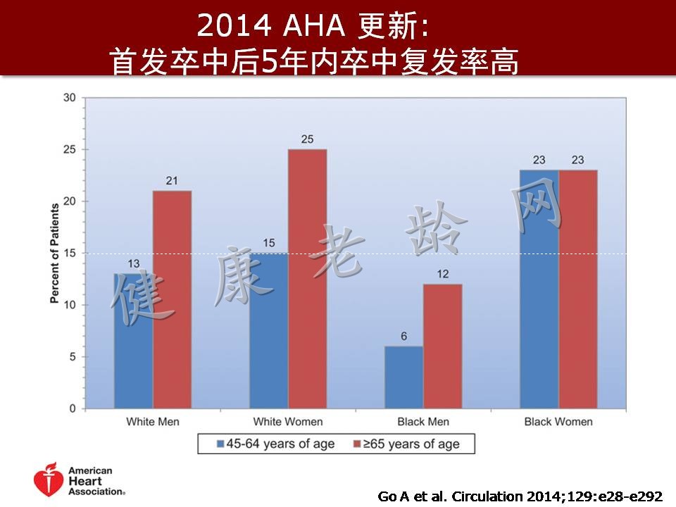 心脑血管疾病防治新策略——抗氧化应激