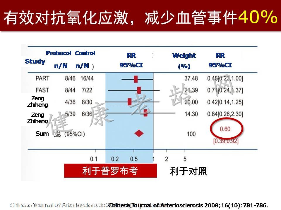 心脑血管疾病防治新策略——抗氧化应激