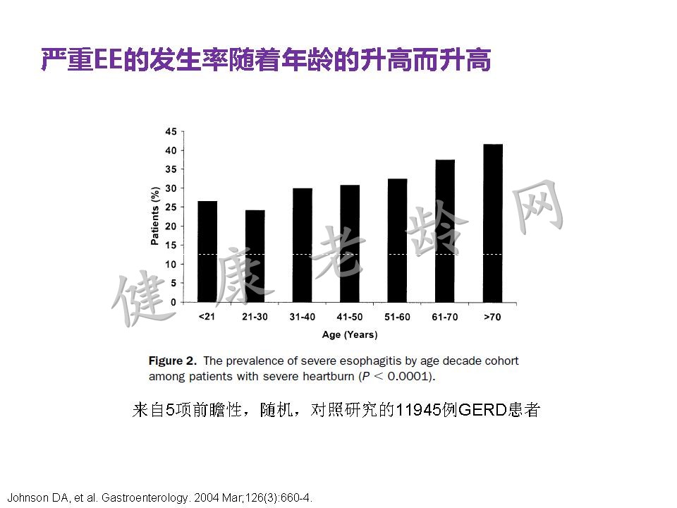 老年患者胃食管反流病的诊断与治疗