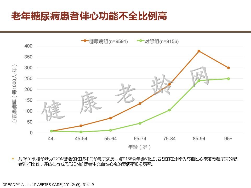 老年糖尿病患者用药策略探讨