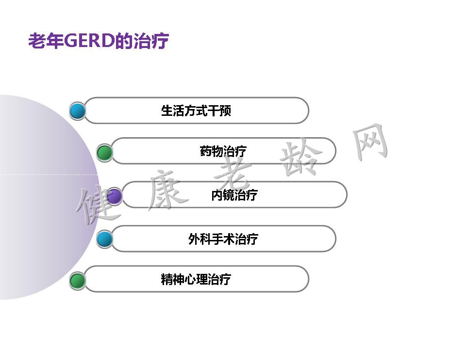 老年患者胃食管反流病的诊断与治疗